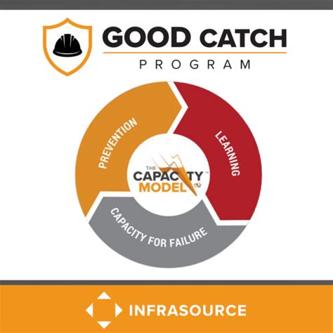 Encouraging Workplace Safety With The Good Catch Program Infrasource