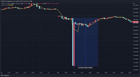 OMXSTO:OMXS30 Chart Image by POMZOU — TradingView