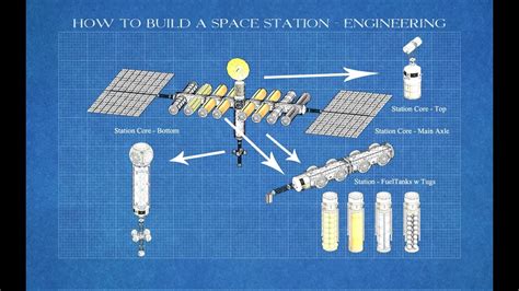 Ksp Space Station Designs