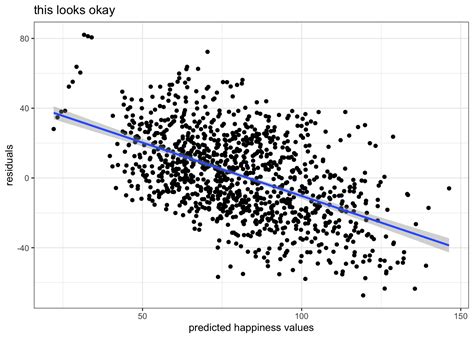 More Advanced `ggplot2` Plotting Columbia Psychology Scientific Computing