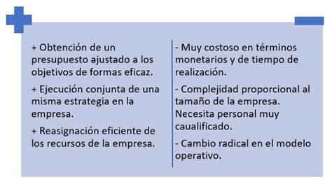 Presupuesto Base Cero Qué Es Definición Y Concepto 2022