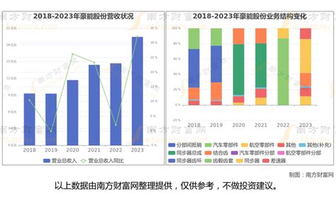 商业航天8大核心龙头股深度梳理，一篇了解清楚航天新浪财经新浪网