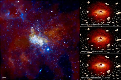 Supermassive Black Hole Sagittarius A At The Center Of The Milky Way