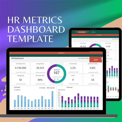 HR Metrics Dashboard Template, Human Resource Metrics Template, Excel ...