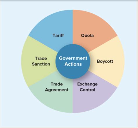 Chapter Global Marketing Flashcards Quizlet