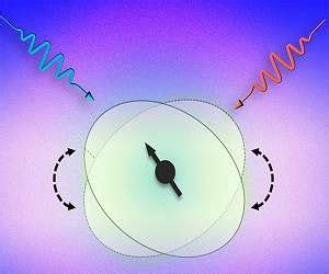 cesium atomic clock  autonomous precise time   ns