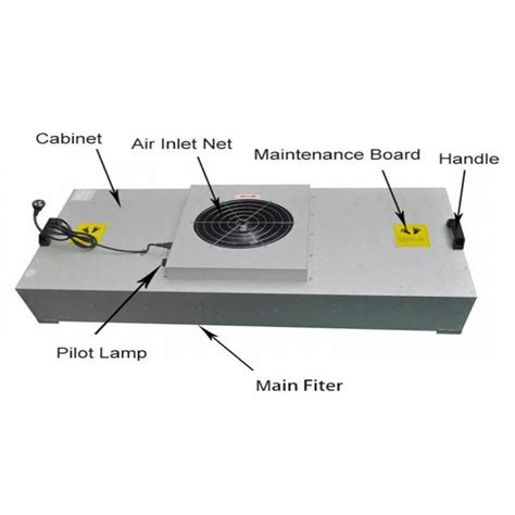 Unidad De Filtro De Ventilador Ffu Con Filtro Hepa Ulpa Flujo Laminar