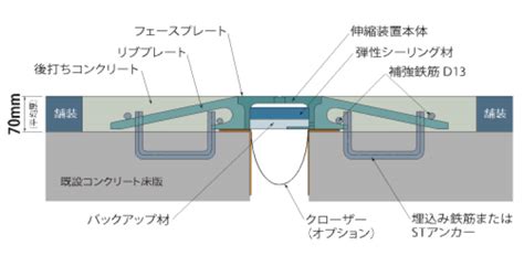 PAジョイント 橋梁関連事業｜日本ロードライン