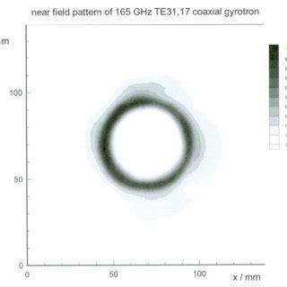 Measured High Power Near Field Pattern Of The Co Rotating 165 GHz