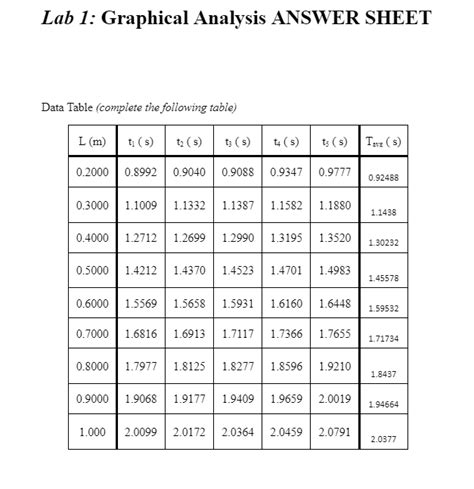 Solved Lab 1 Graphical Analysis Answer Sheet Data Table