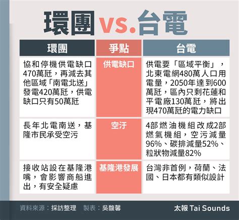 【四接環評】協和四接初審延續會議登場 環團結集高喊「違法環評、退回重審」 政治焦點 太報 Taisounds