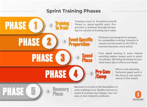 Sprint Training Program How To Build Your Own Speed Plan