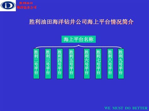 中石化胜利油田海洋钻井公司海上平台设备简介 Word文档在线阅读与下载 无忧文档