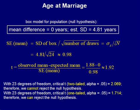 Difference between one-tailed and two-tailed testing? - Cross Validated