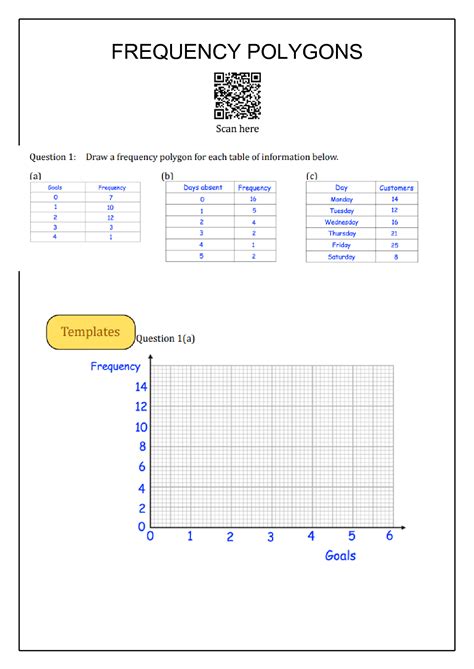 SOLUTION: Frequency polygon worksheet - Studypool