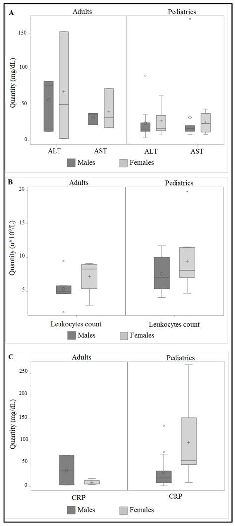 Life Free Full Text Age And Sex Related Differences In Teicoplanine