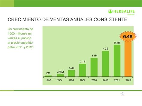 Hom Presentacion Herbalife Ppt