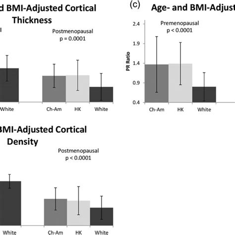 Age‐ And Bmi‐adjusted Cortical Thickness A Cortical Density B And