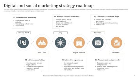 Strategy Roadmap PowerPoint PPT Template Bundles PPT Example