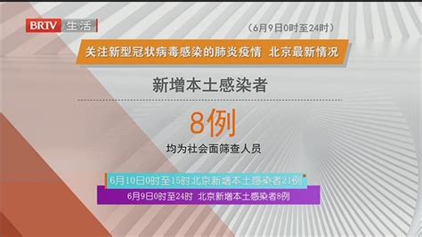 6月10日0时至15时 北京新增本土感染者21例 北京时间