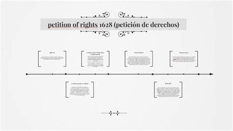 petition of rights 1628 by bany bany on Prezi