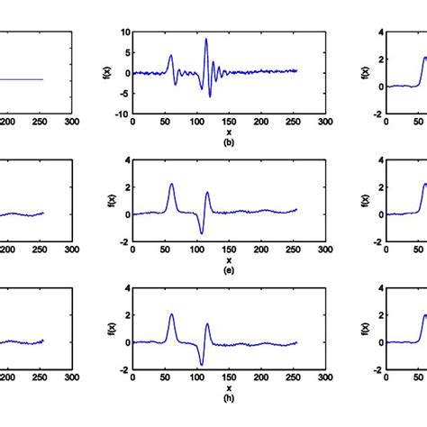 Deconvolution A Input Signal B Output Signal Noisy C Second