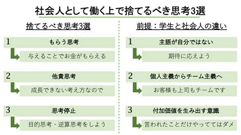 【新卒必見】学生と社会人の違い働く上で捨てるべき思考3選 ｜ 営業ハック