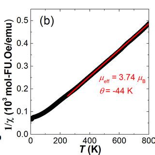 Color Online A Magnetic Susceptibility Vs Temperature For Ba Laru