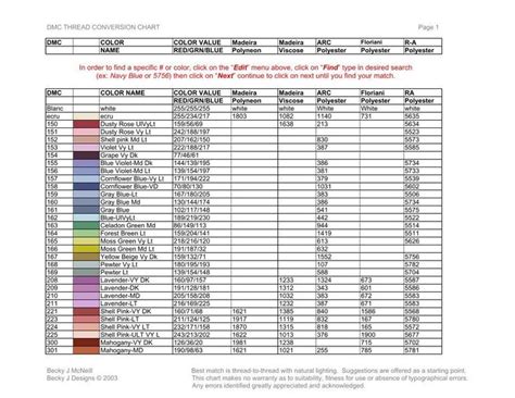 Thread Conversion Chart Anita Goodesign Machine Embroidery Thread