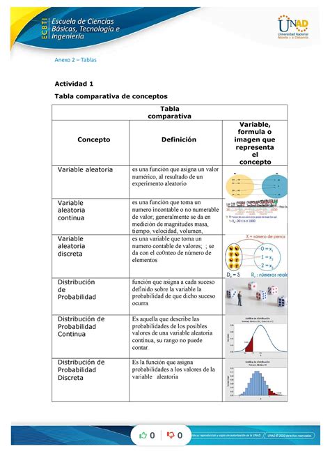 Anexo Tabla De Conceptos Compress Anexo Tablas Actividad