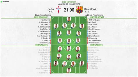 Compos Officielles Celta Vigo FC Barcelone