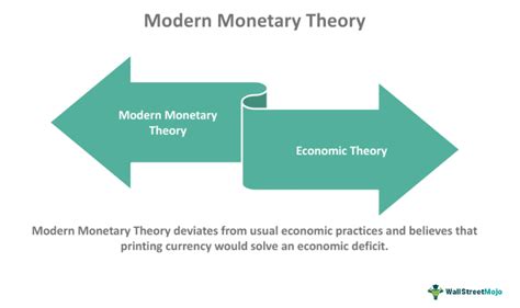 Modern Monetary Theory What Is It Explained Inflation