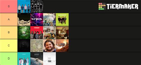 Weezer Discography Spring Tier List Community Rankings Tiermaker