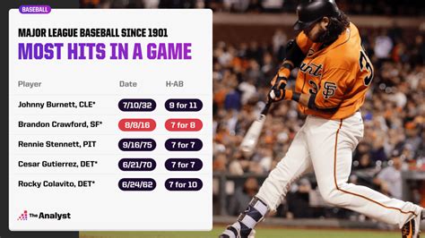 Most Runs In Baseball Game By One Team Bulah Mattingly