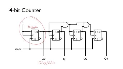 Synchronous Counters Youtube