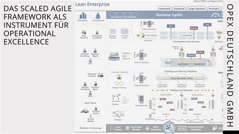 Das Scaled Agile Framework als Instrument für Operational Excellence