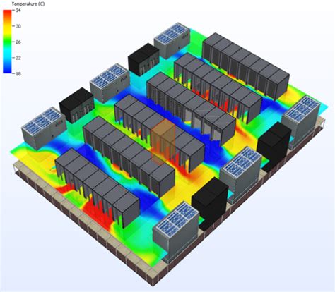 Cfd For Data Center Thermal Management Akcp