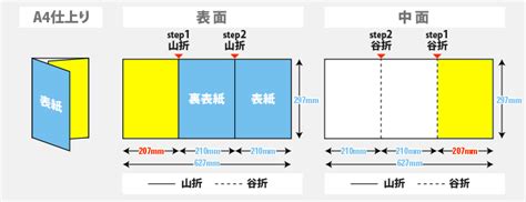 折りパンフレットのデータ作成について｜いろいろな印刷を毎日お手ごろ価格で