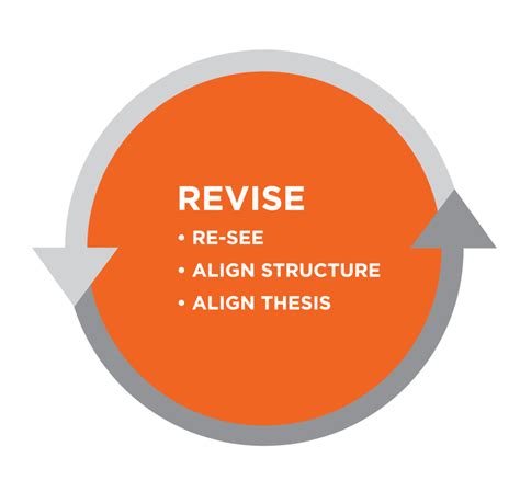 Outcome Revising Basic Reading And Writing