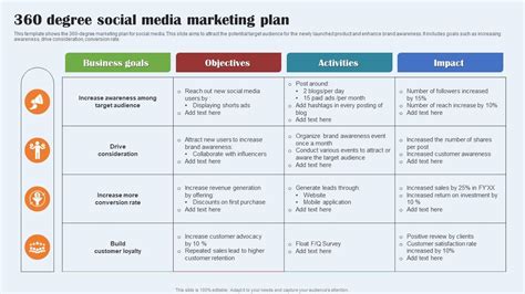 360 Degree Social Media Marketing Plan Ppt Example