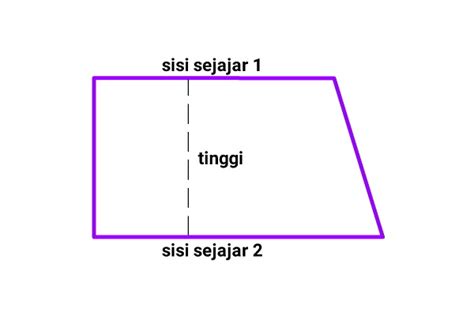 Trapesium Sifat Jenis Rumus Dan Contoh Soal Pulpent