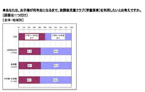 母親に聞く、学童保育で身につけてほしい能力1位は？ 5枚目の写真・画像 リセマム