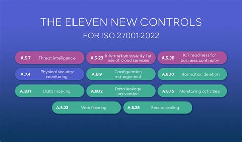 Iso 27001 Annex A An Overview Of The 14 Primary Controls 52 Off