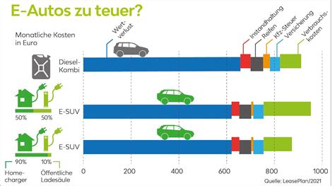 Magie Lose Fast E Autos Im Vergleich Schraube Bruderschaft Poesie