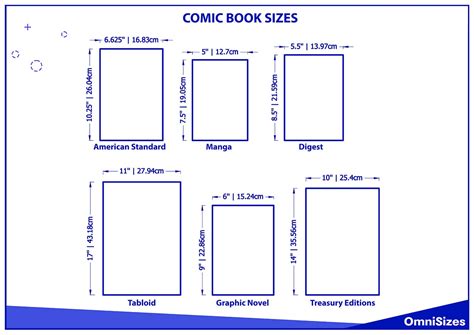 Comic Book Sizes Sizes Of Objects And Stuff