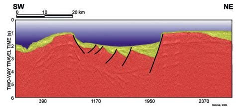 Geologia Marinha E Costeira A Eleva O Do Rio Grande