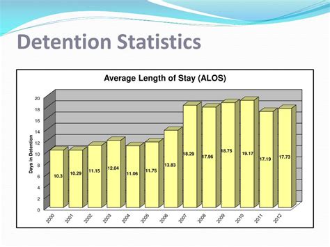 PPT - Juvenile Detention Alternatives Initiative (JDAI) PowerPoint ...