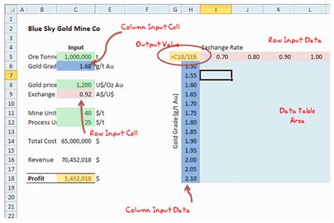 Data Tables And Monte Carlo Simulations In Excel A Comprehensive Guide Learn