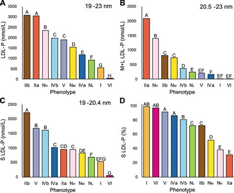 Nmr Lipoprotein Particle Parameters For Ldl Samples In Nih Database