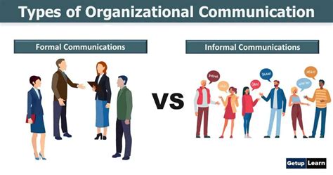 What is Organizational Communication? Types, Directions, Importance